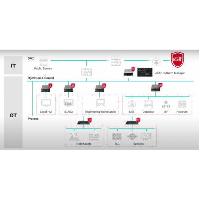 eSAF OT資安產品.png